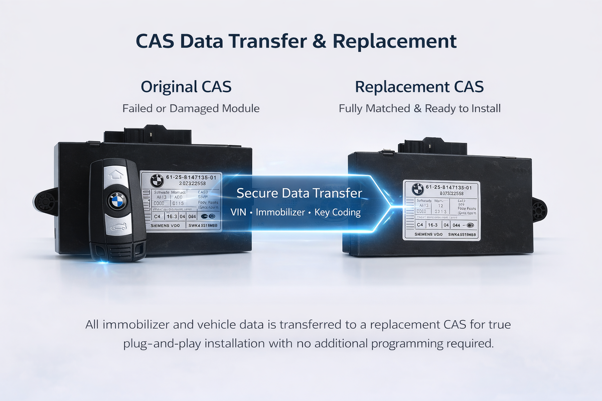 Mini Modulo Cas BMW MINI CAS CAR ACCESS SYSTEM CAS2, CAS3, CAS3+, CAS4 IMMOBILIZER MOD ...